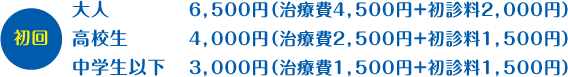 大人：６，５００円（治療費４，５００円＋初診料２，０００円）高校生：４，５００円（治療費３,０００円＋初診料１，５００円）中学生以下：３，５００円（治療費２，０００円＋初診料１，５００円）